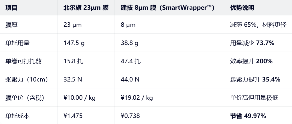 蘇州建技,JAGPACK 蘇州建技,JAGPACK