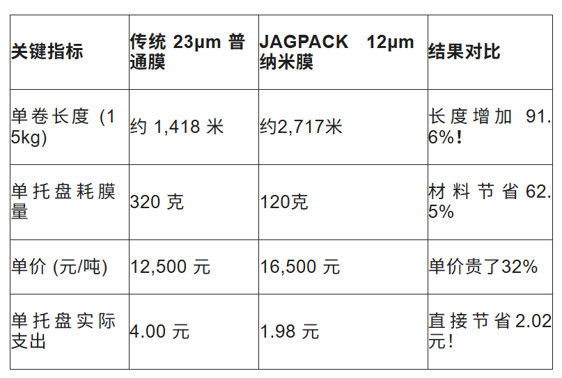 蘇州建技,JAGPACK 蘇州建技,JAGPACK