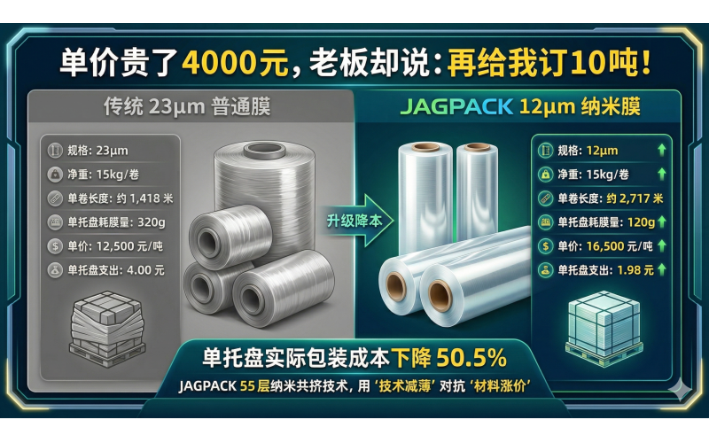 單價(jià)貴了4000元，老板卻說：再給我訂10噸！這筆賬你算虧了嗎？